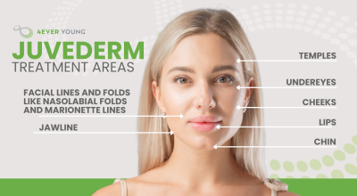 Dermal fillers Tampa Cheek filler Tampa Undereye filler Tampa Jawline contouring Tampa Full facial balancing Juvéderm Tampa Non-surgical facial rejuvenation