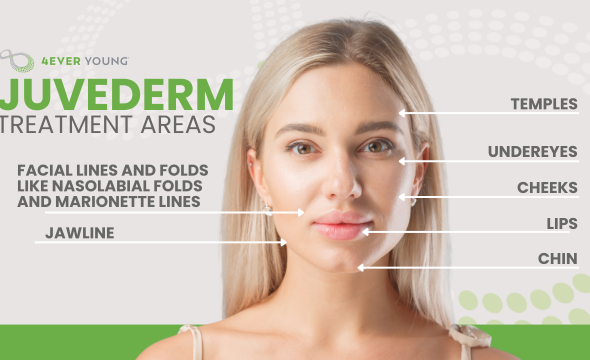  Full Facial Balancing with Dermal Fillers: Cheeks, Undereyes, Jawline & Beyond 