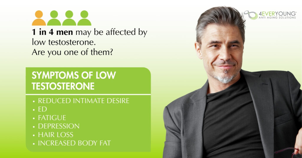Low testosterone Loudoun HRT for men hormone replacement therapy 4Ever Young anti-aging solutions medspa