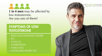 Low testosterone Loudoun HRT for men hormone replacement therapy 4Ever Young anti-aging solutions medspa
