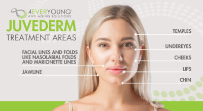 Juvederm